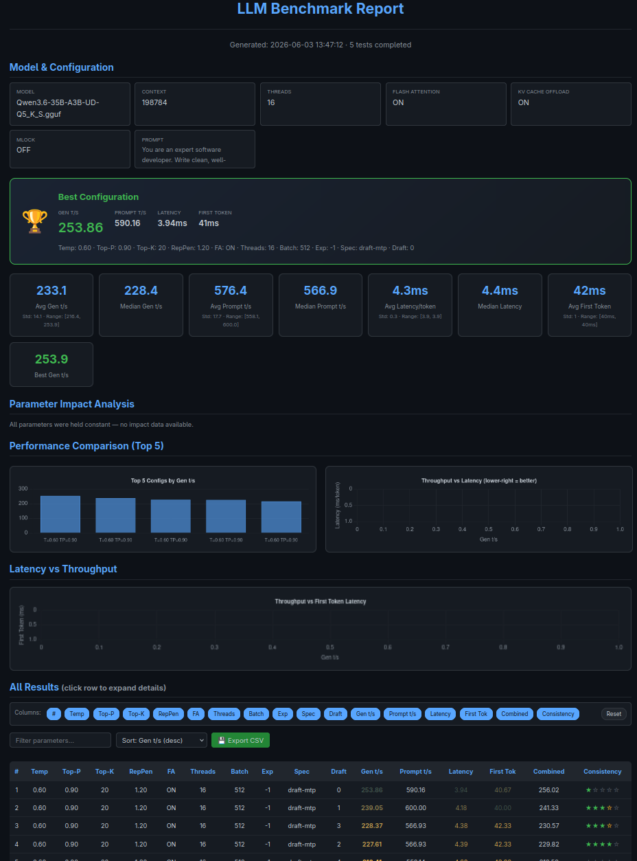 Benchmark Results